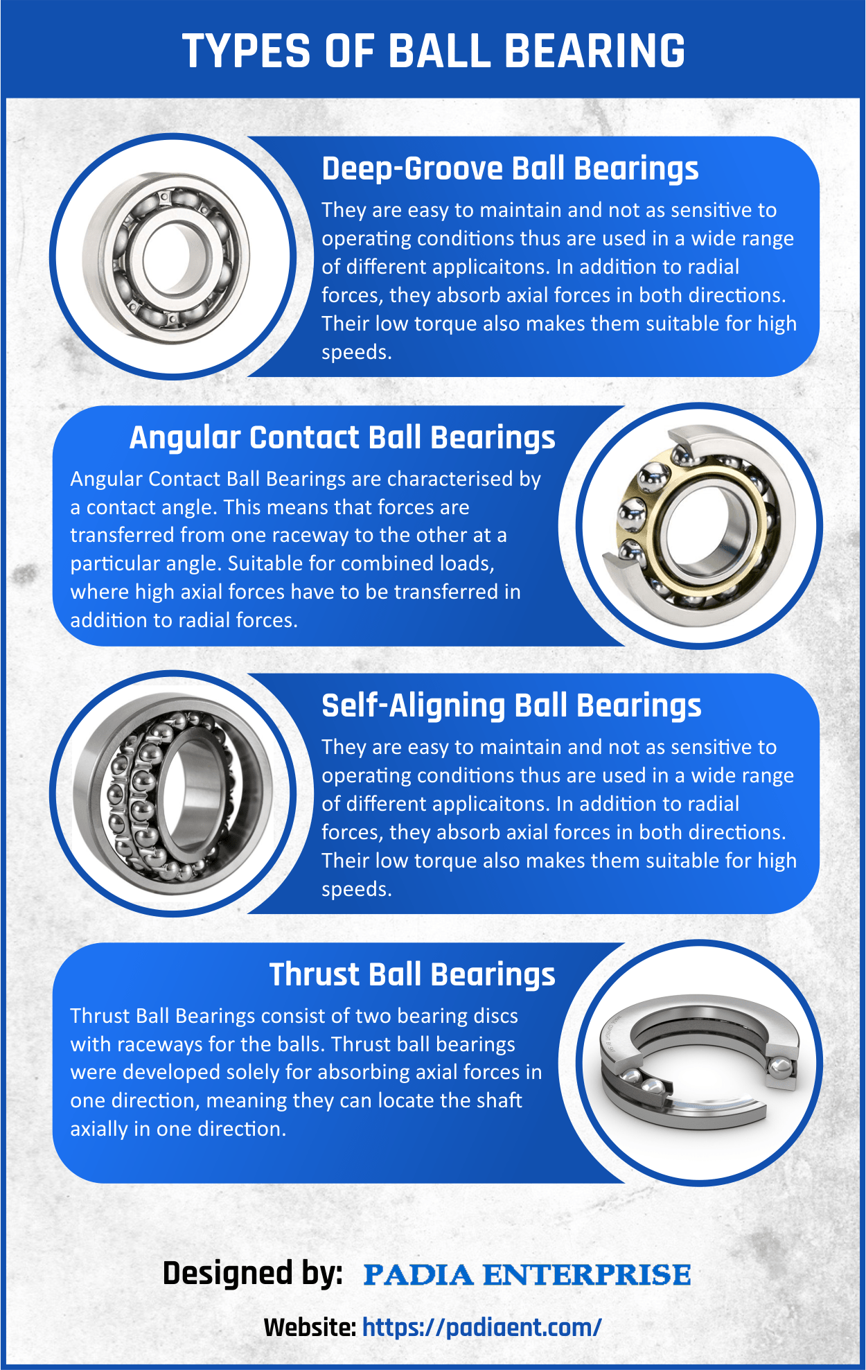 infographic types of ball bearing