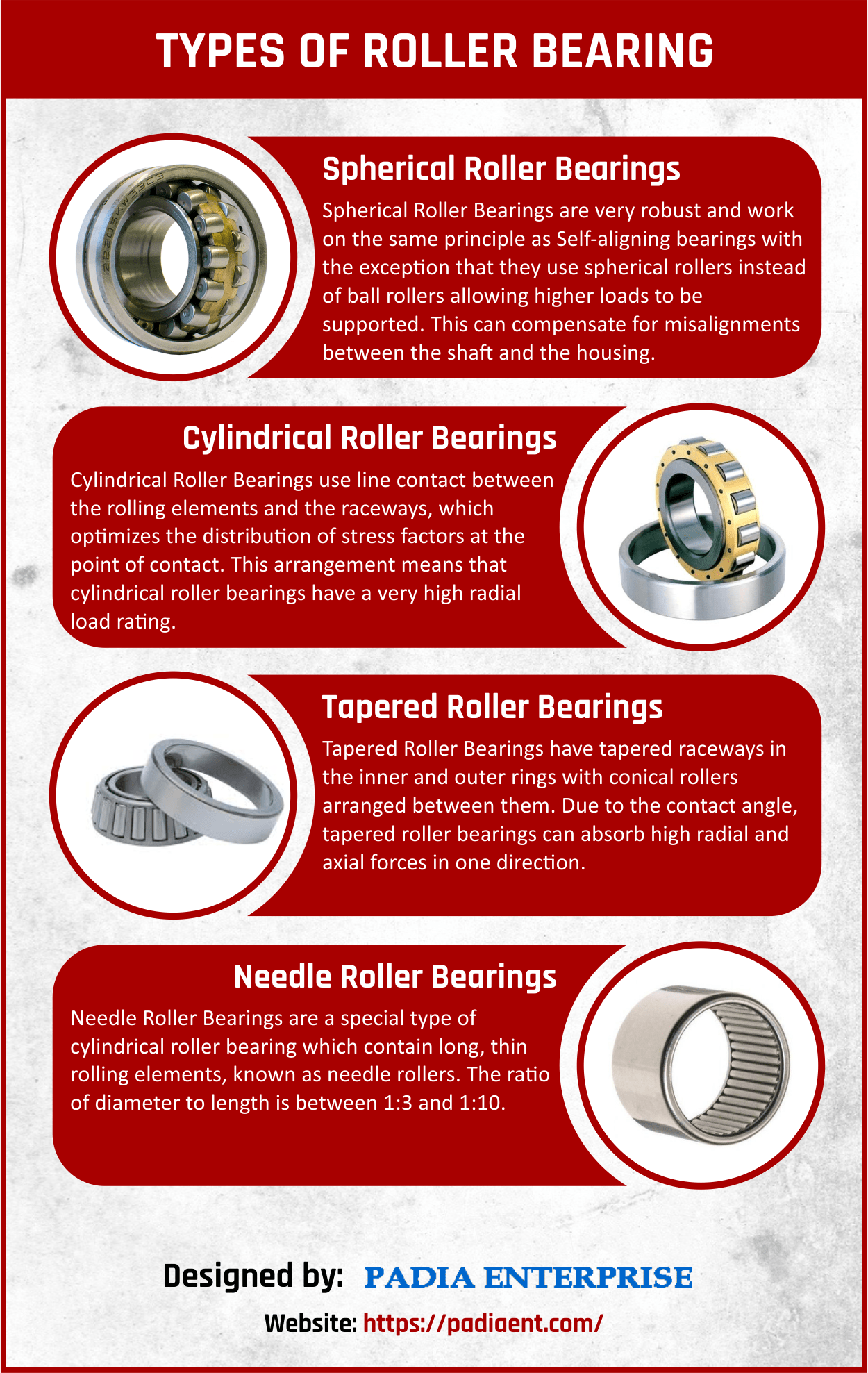 infographic types of roller bearing